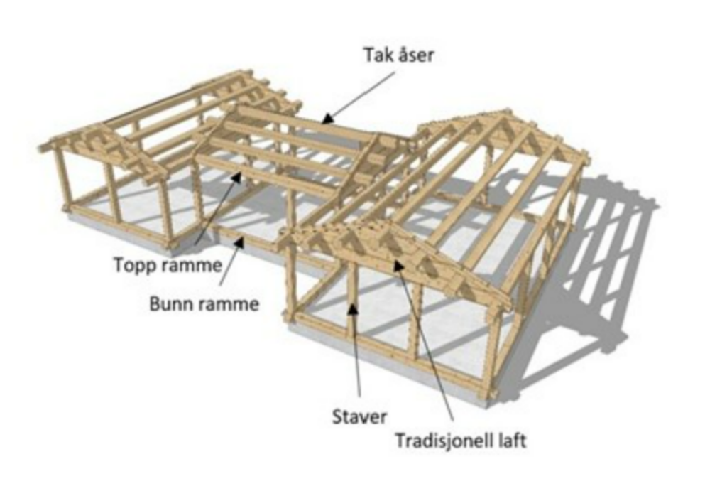 Stav-/laft-byggekonstruksjon